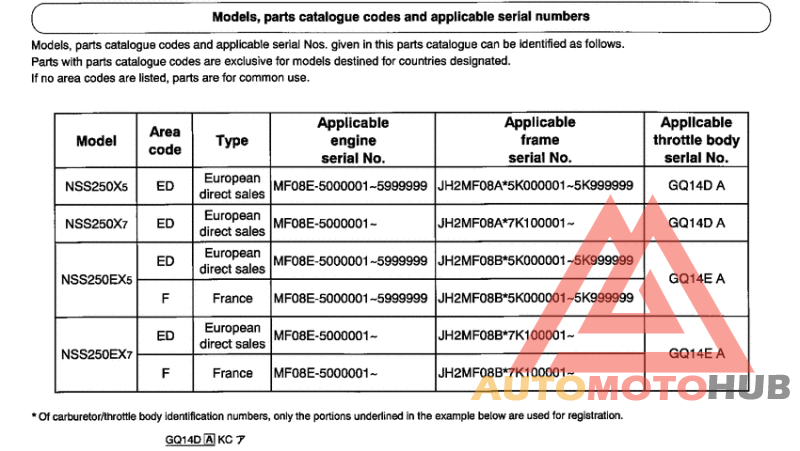 *Applicable serial numbers