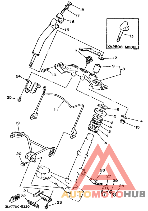 Управление
