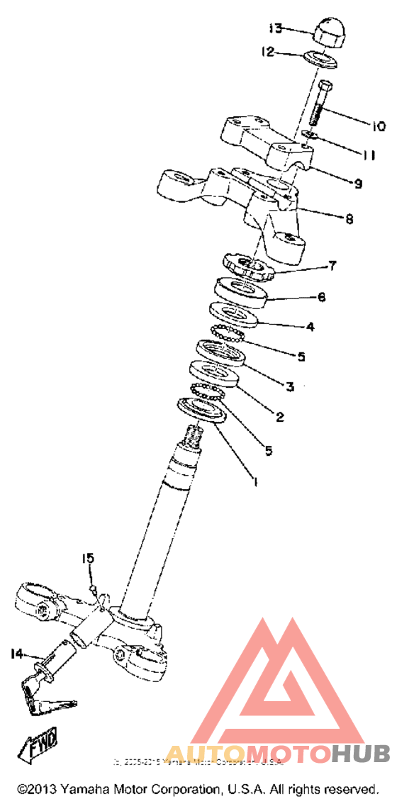 Управление