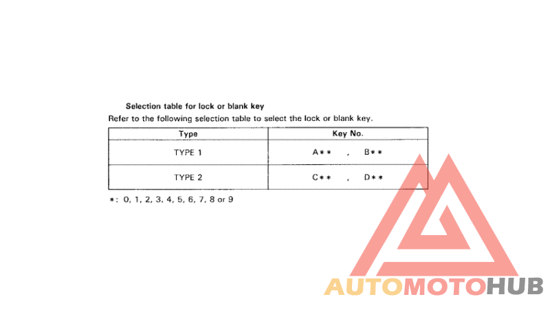 *Applicable serial numbers