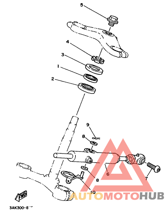 Управление