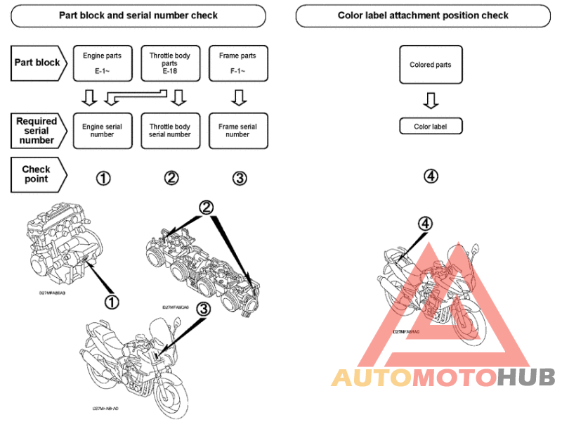 *Applicable serial numbers