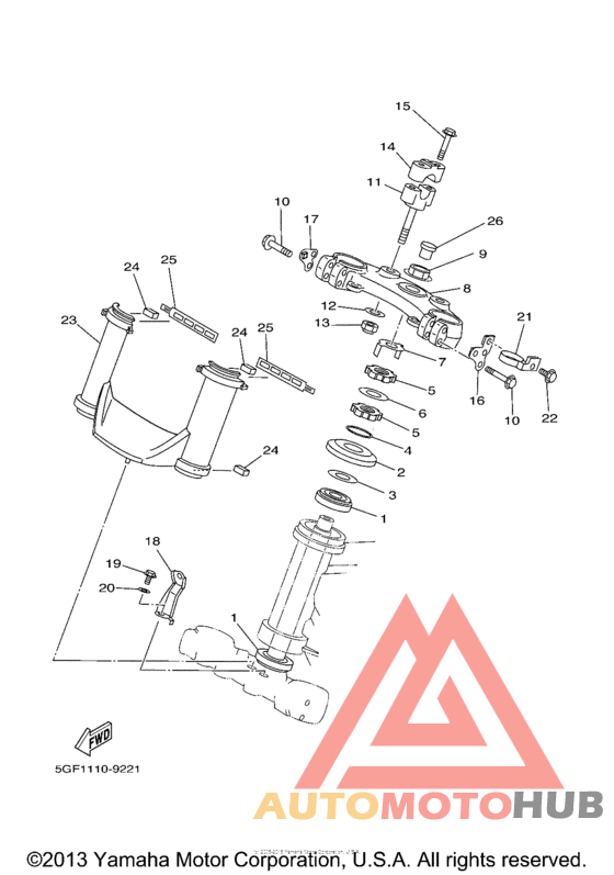 Управление