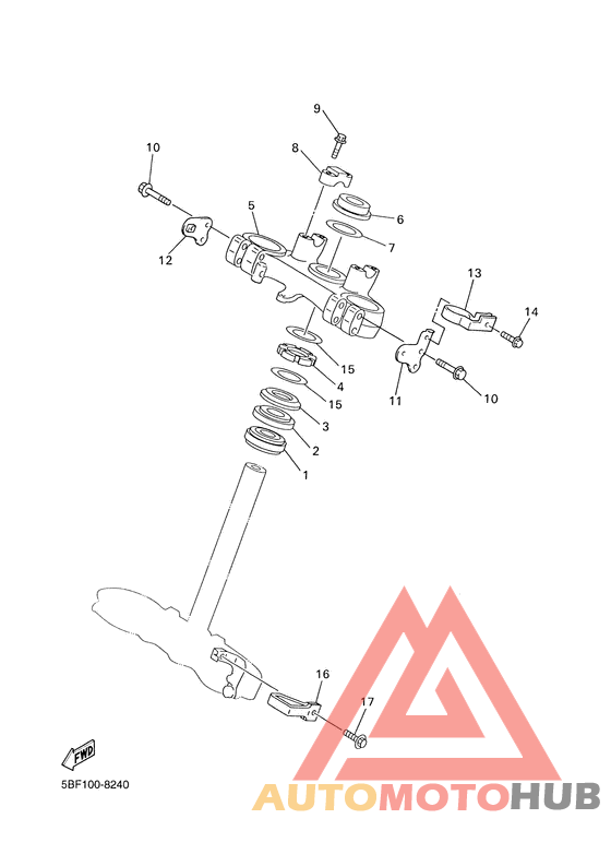 Управление