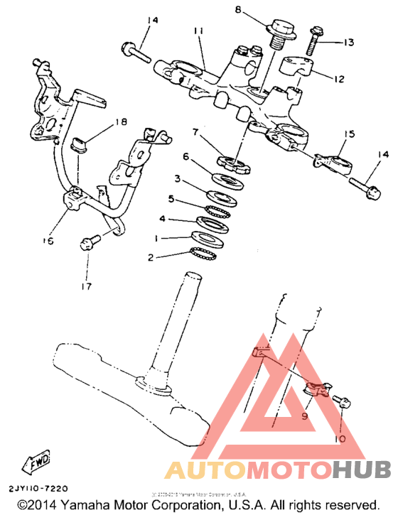 Управление