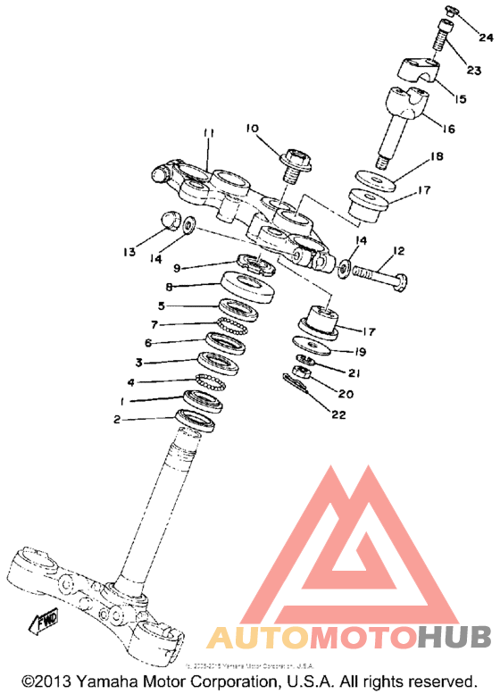 Управление