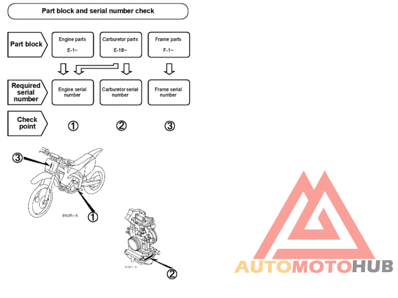 *Applicable serial numbers