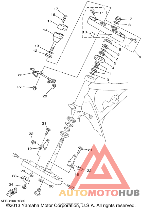 Управление