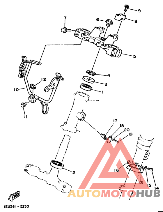 Управление
