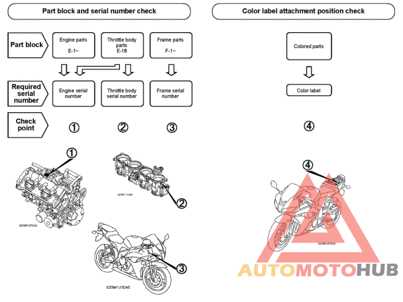 *Applicable serial numbers