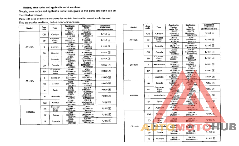 *Applicable serial numbers