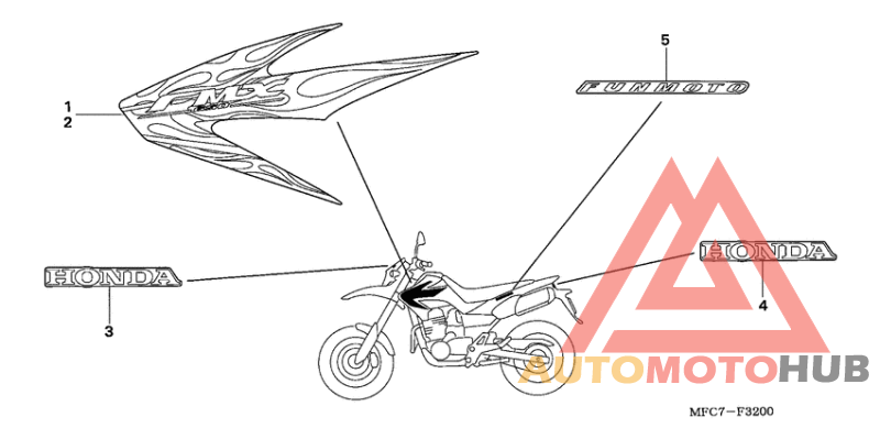 Label read the manual