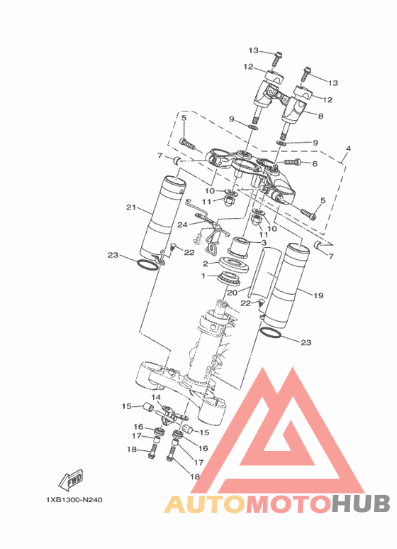 Управление