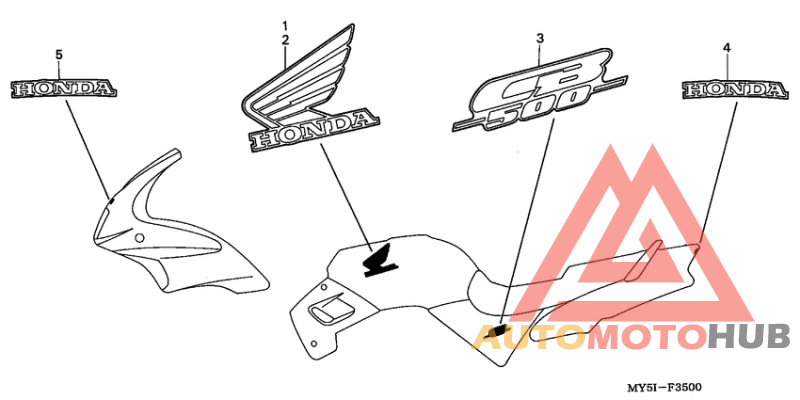 Label read the manual
