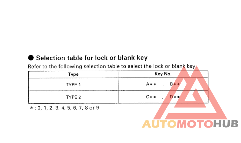 *Applicable serial numbers