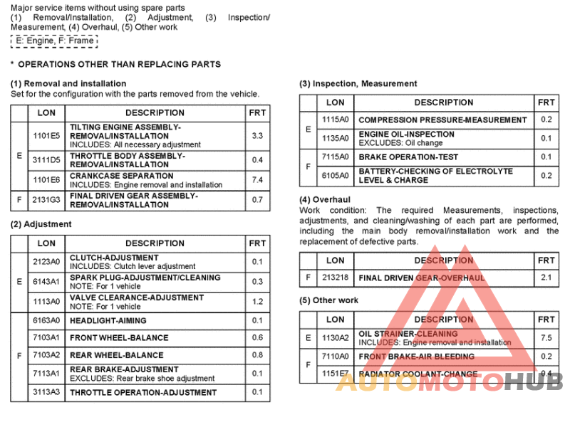 *Flat rate time (LON)