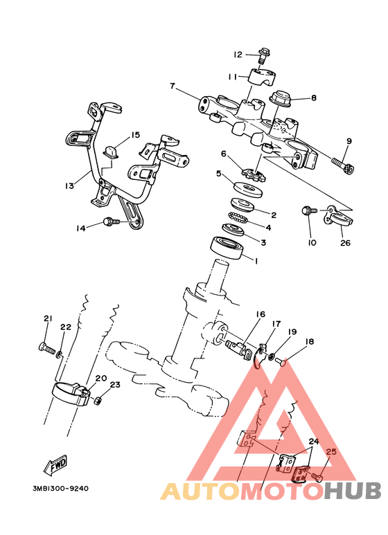 Управление