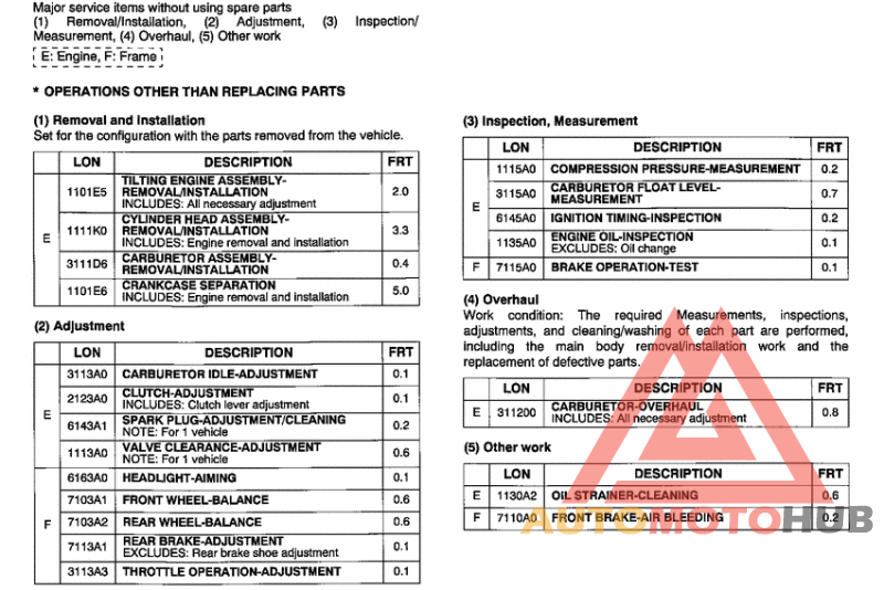 *Flat rate time (LON)