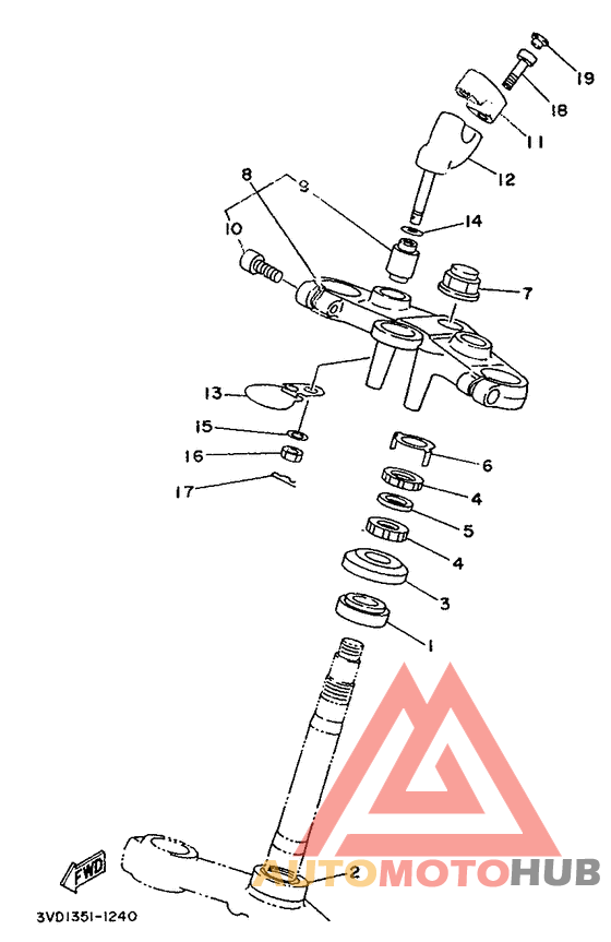 Управление