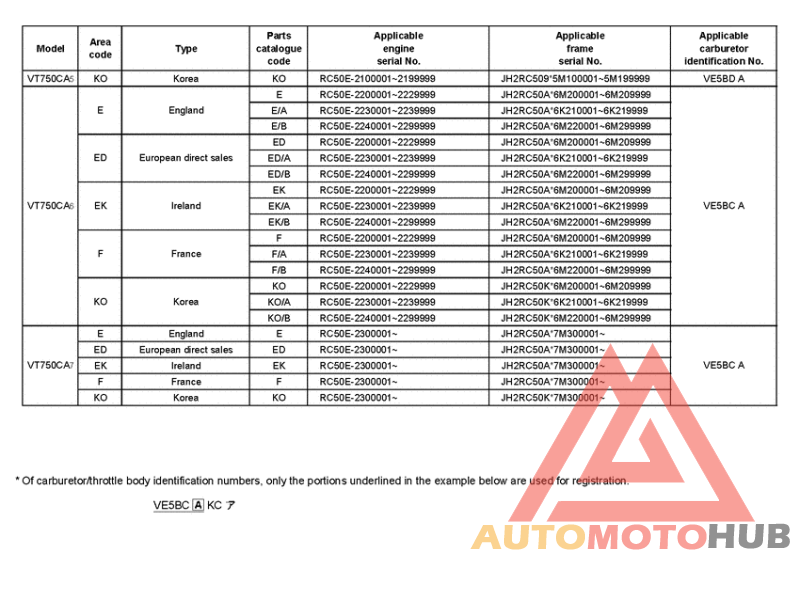 *Applicable serial numbers