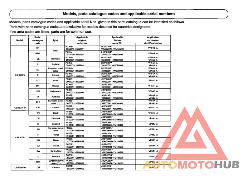 *Applicable serial numbers