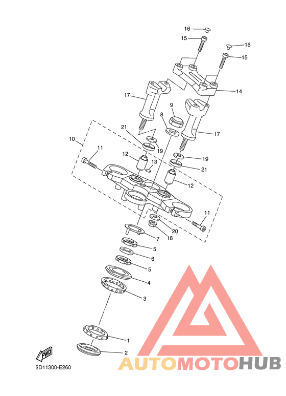 Управление