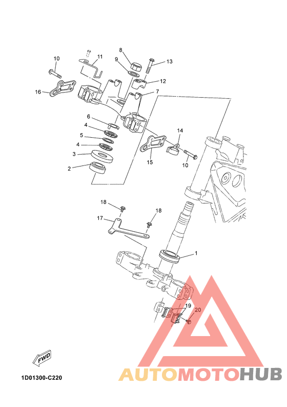 Управление