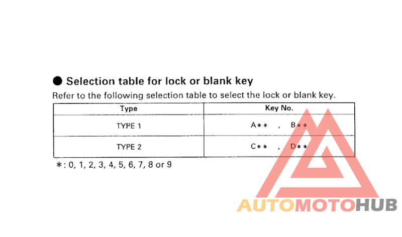 *Applicable serial numbers