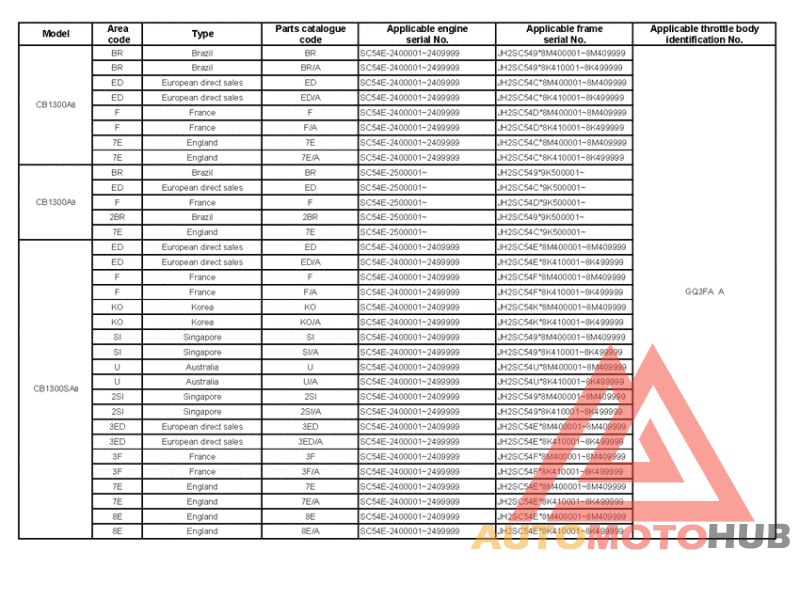 *Applicable serial numbers