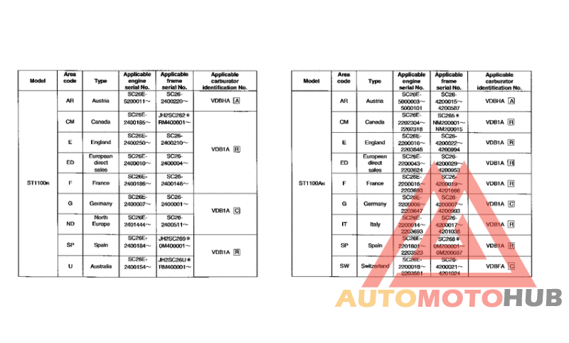 *Applicable serial numbers