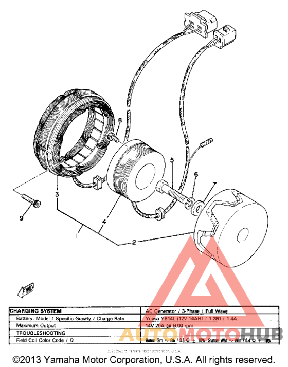Ac generator