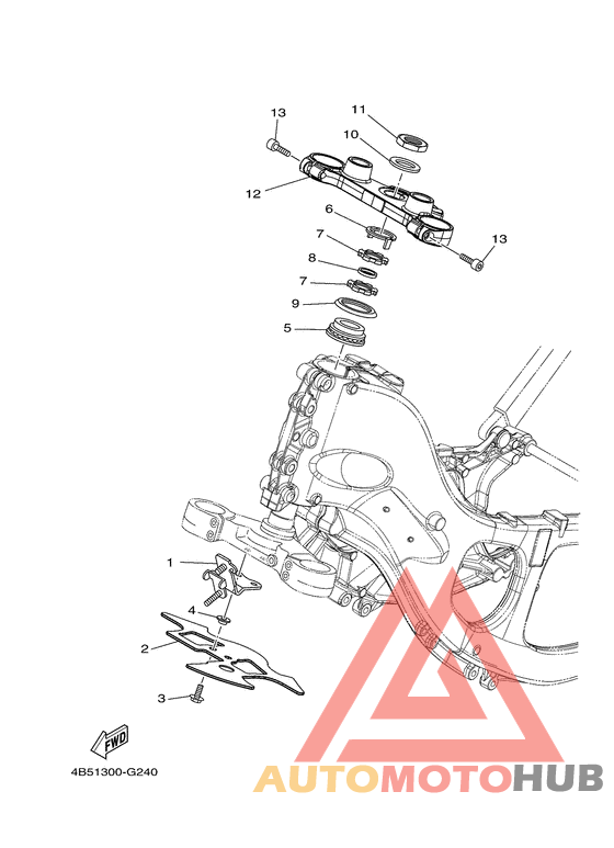 Управление