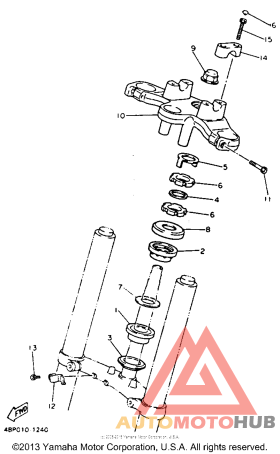 Управление