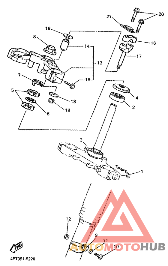 Управление