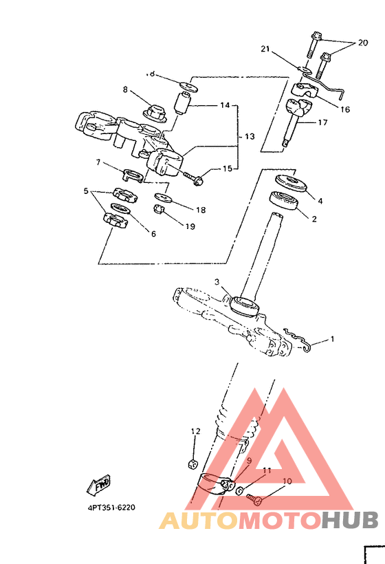Управление