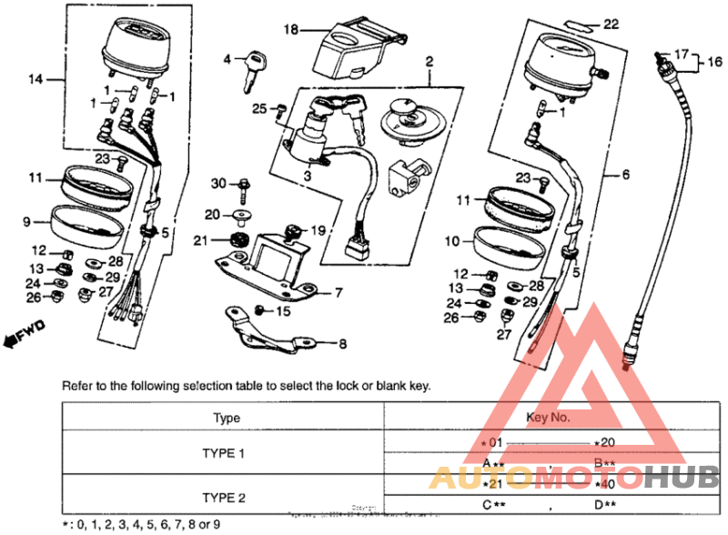 Speedometer + key set