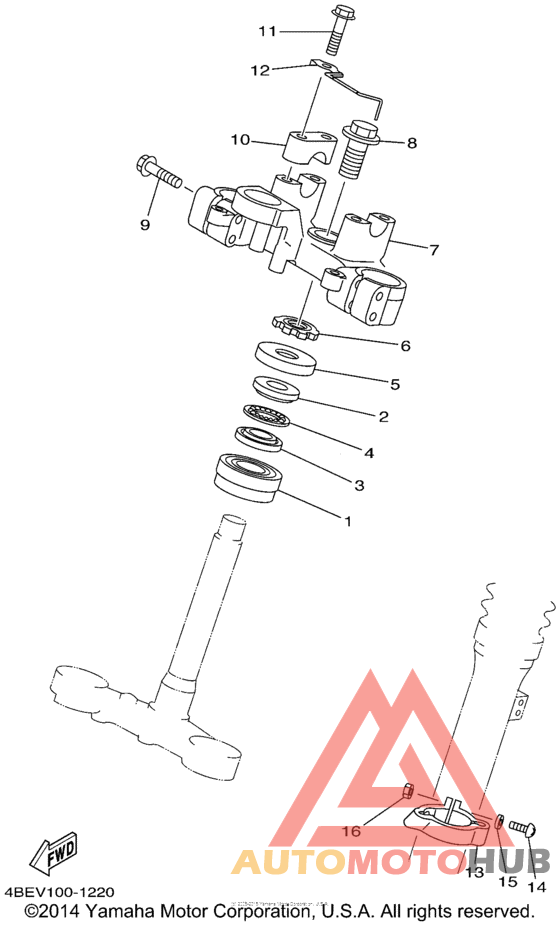 Управление