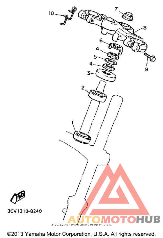 Управление