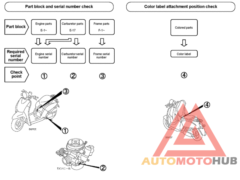 *Applicable serial numbers