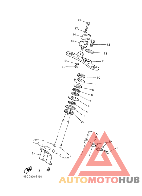 Управление