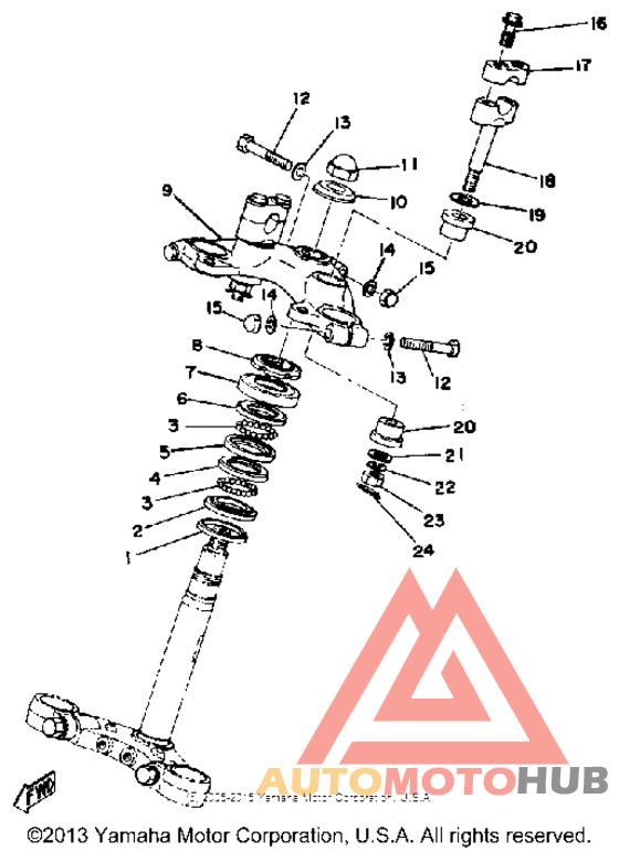 Управление