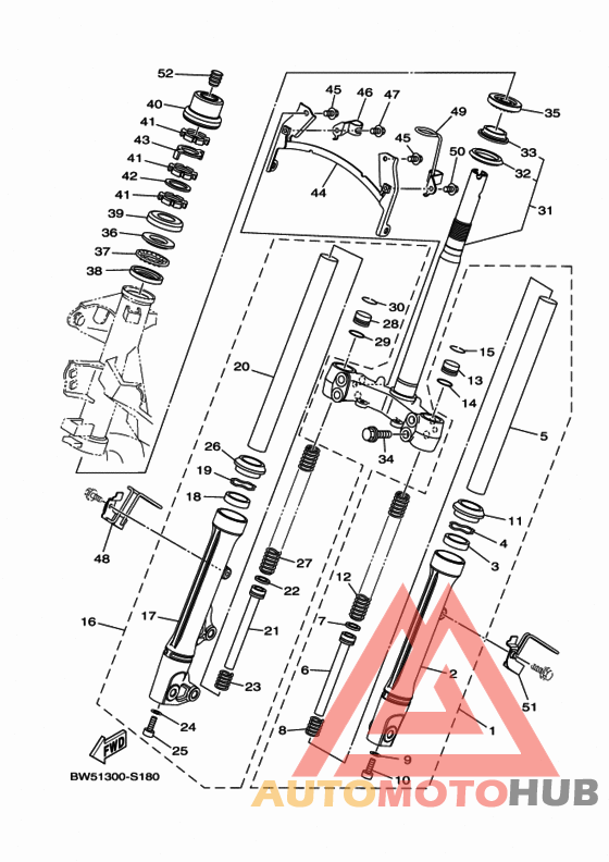 Управление