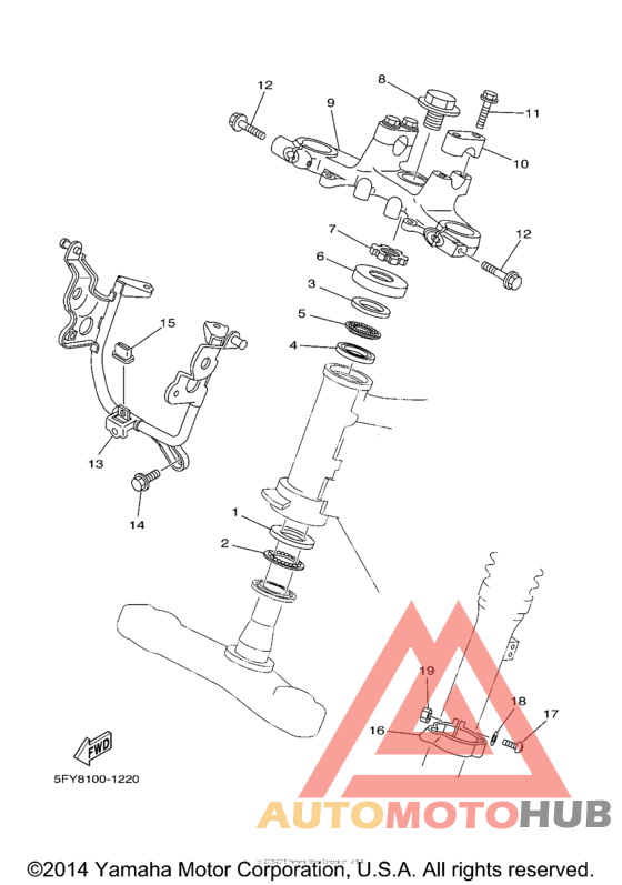 Управление