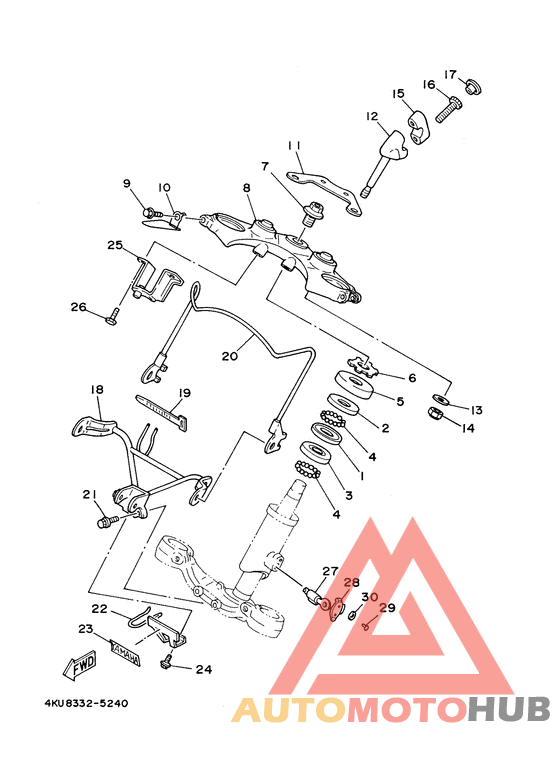 Управление