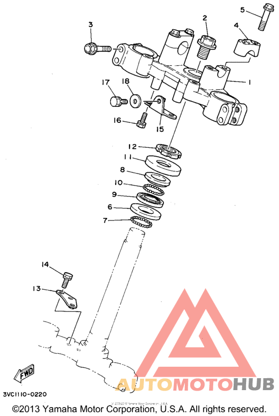 Управление