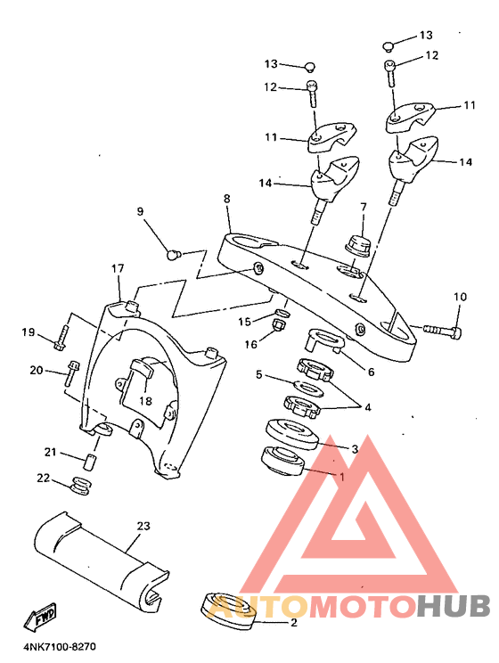 Управление
