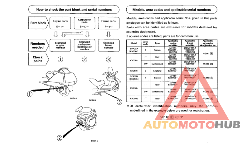 *Applicable serial numbers