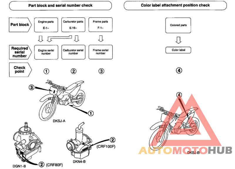 *Applicable serial numbers