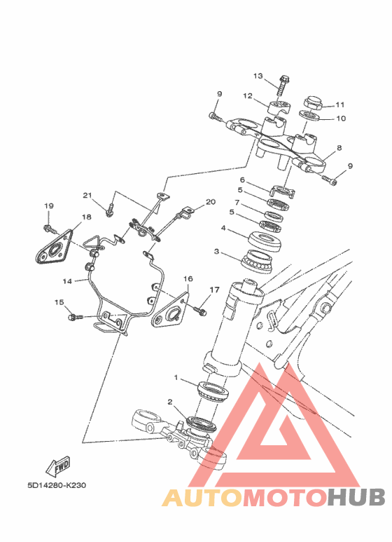 Управление