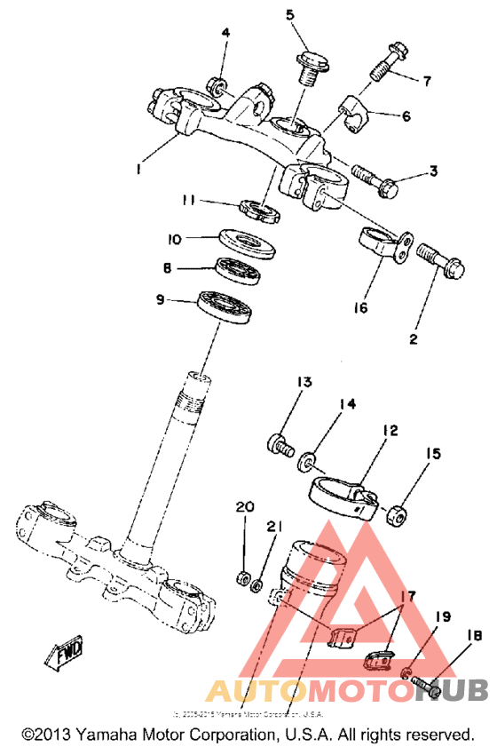 Управление
